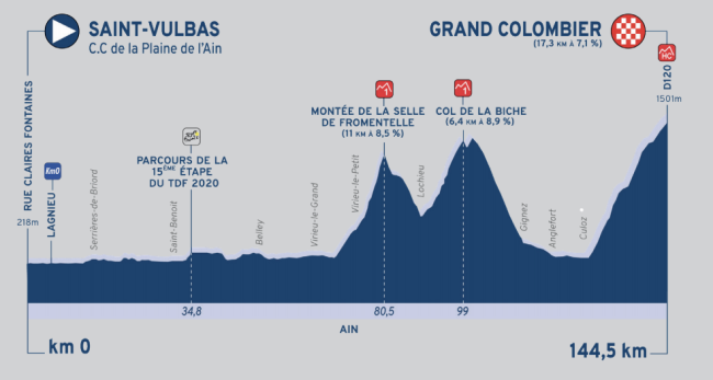 Tretja etapa bo praktično identična 15. na dirki po Franciji. Znameniti Grand Colombier bo predstavljal cilj obeh tras. | Foto: 
