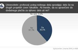 Kaj Slovenci menijo o visokih avtorskih honorarjih profesorjev?
