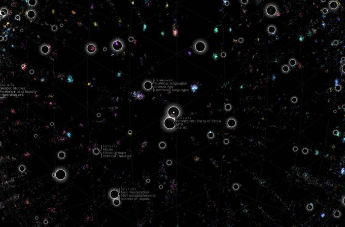 Če pogled oddaljimo še malce bolj, se pojavijo krogci, ki ustrezajo lokalnim skupinam galaksij, predstavljajo pa širša področja znotraj najosnovnejših tematskih sklopov. | Foto: 