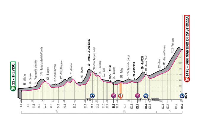 Giro 19. etapa | Foto: 