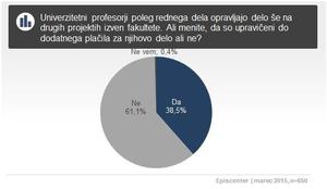 Kaj Slovenci menijo o visokih avtorskih honorarjih profesorjev?