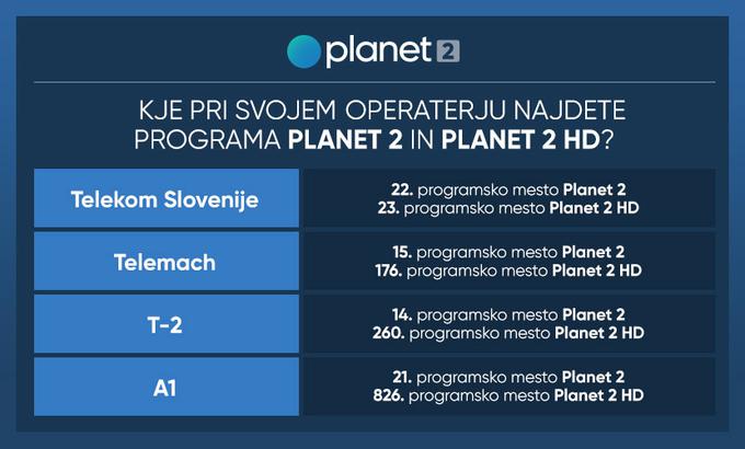 Planet 2. Prva liga. Programsko mesto. Prva liga Telekom Slovenije. | Foto: 