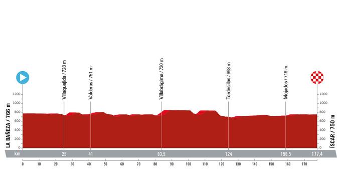 Vuelta 2023, trasa 19. etape | Foto: A. S. O.