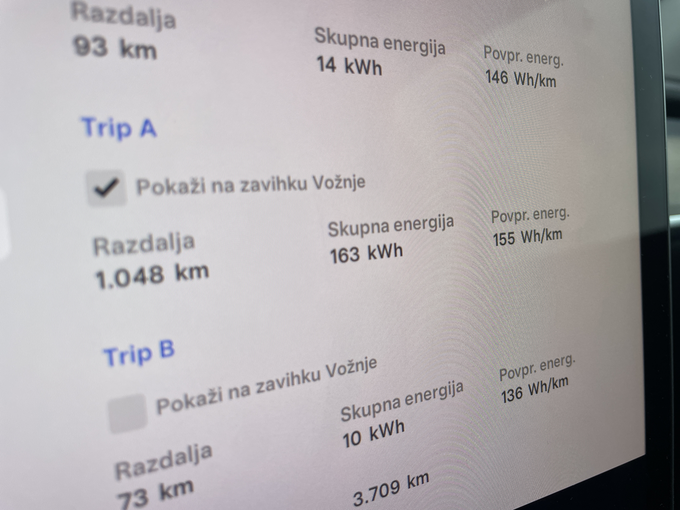 Poraba 15,5 kWh po tisoč prevoženih kilometrih. | Foto: Gregor Pavšič