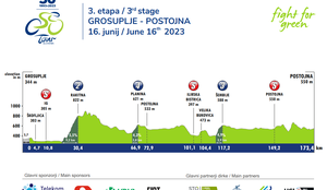 3. etapa, 16. junij 2023, Grosuplje - Postojna, 173,4 km