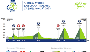 4. etapa, 17. junij 2023, Ljubljana - Kobarid, 165,6 km