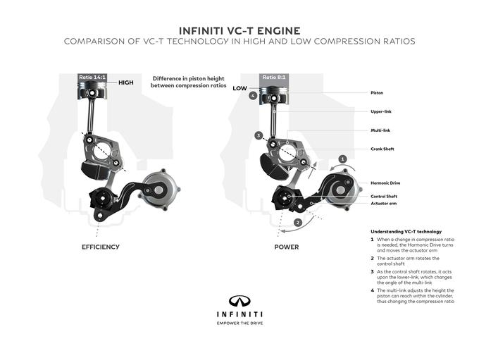 Infiniti QX50 - nov bencinski motor CV-T | Foto: Infiniti