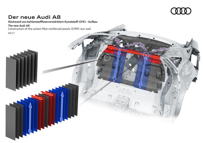 Audi A8 - nova karoserija ASF (Audi space frame) | Foto: Audi