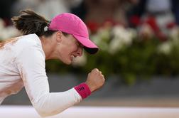 Swiatkova po zmagi v Rimu trdno na vrhu lestvice WTA