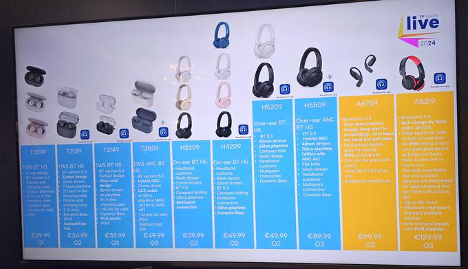Letošnje nove Philipsove slušalke, predstavljene na predstavitvenem dogodku TP Vision Live 2024 | Foto: Srdjan Cvjetović