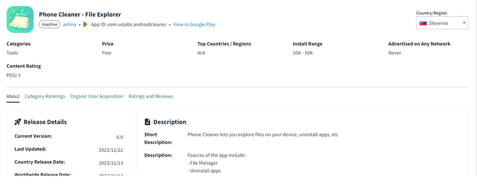 Nobena od aplikacij, ki ju preiskuje SI-CERT, ni več dostopna na servisu Google Play. | Foto: app.sensortower.com / posnetek zaslona