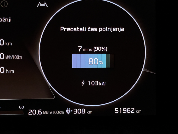 Nazorni podatki - kia EV6 pri 80-odstotni napolnjenosti baterijo polni še z več kot 100 kilovati in nudi okrog 320 kilometrov dosega. Poraba ob večinoma avtocestni vožnji 20 kWh na 100 kilometrov. | Foto: Gregor Pavšič