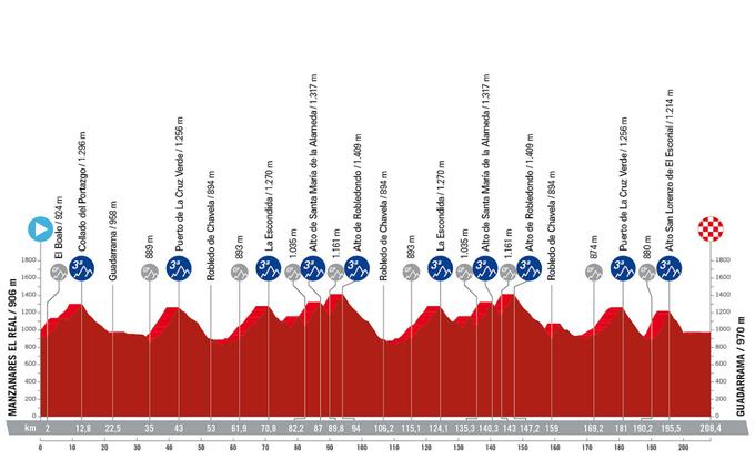 Vuelta 2023, trasa 20. etape | Foto: A. S. O.