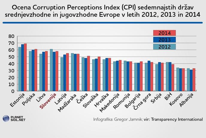 Kako lahko vlada Mira Cerarja omeji korupcijska tveganja v Sloveniji?